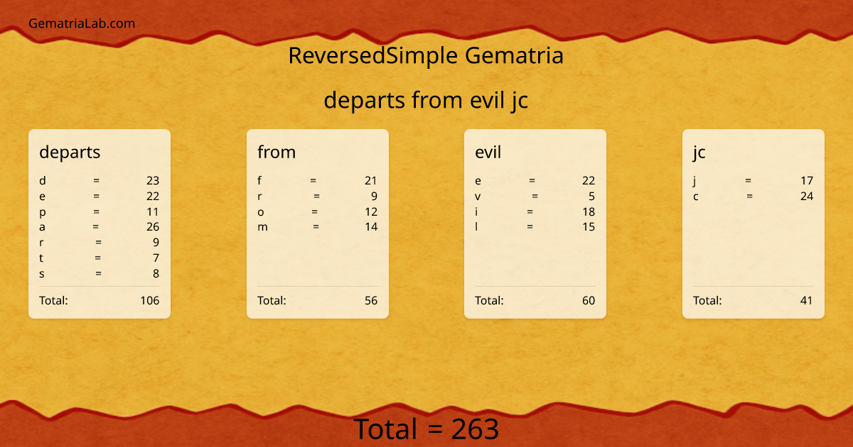 departs from evil jc in reversedSimple Gematria